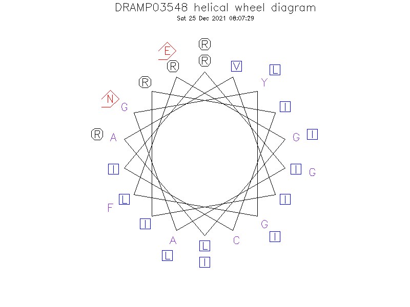 DRAMP03548 helical wheel diagram