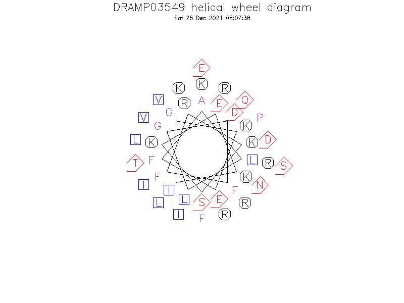 DRAMP03549 helical wheel diagram