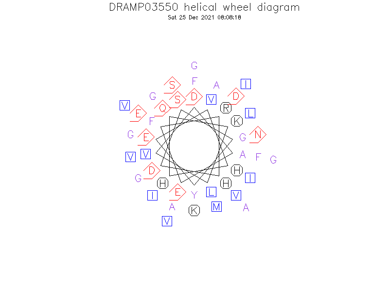 DRAMP03550 helical wheel diagram