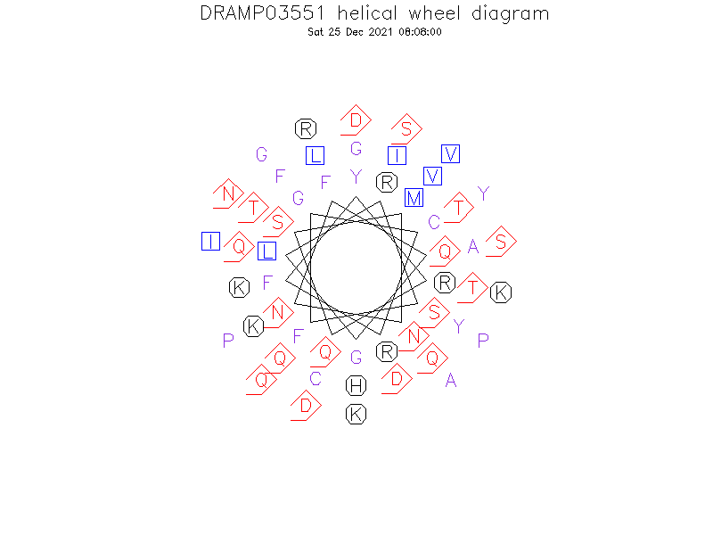 DRAMP03551 helical wheel diagram