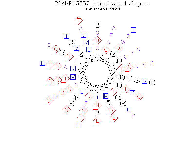 DRAMP03557 helical wheel diagram