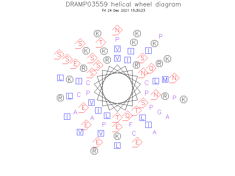DRAMP03559 helical wheel diagram