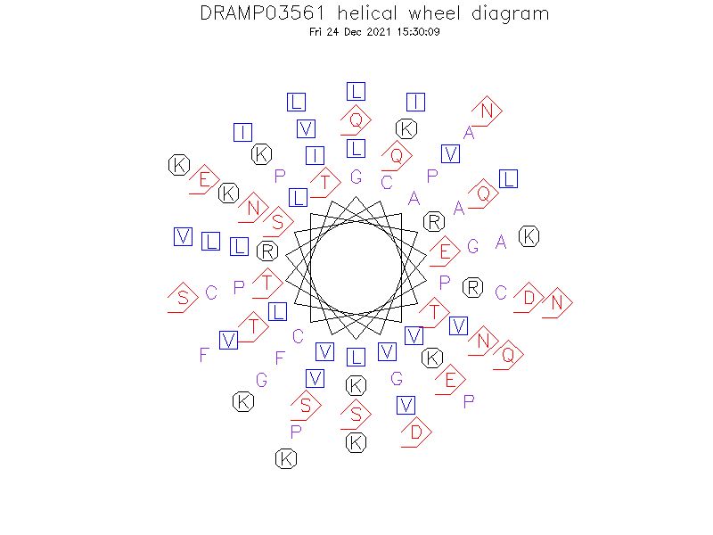 DRAMP03561 helical wheel diagram