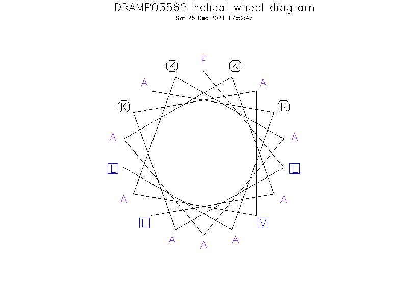 DRAMP03562 helical wheel diagram