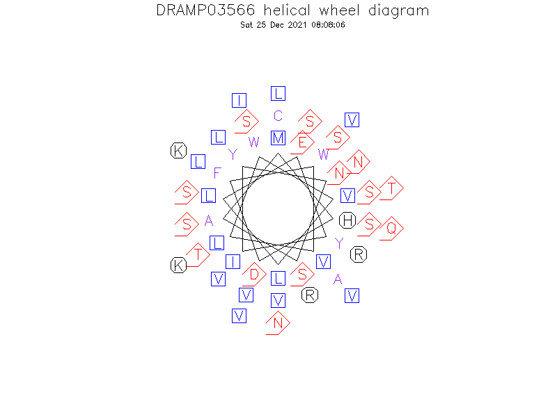 DRAMP03566 helical wheel diagram