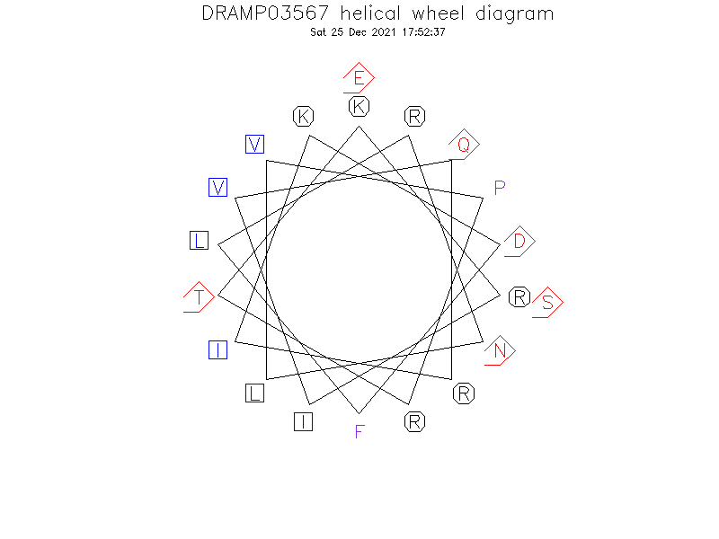 DRAMP03567 helical wheel diagram