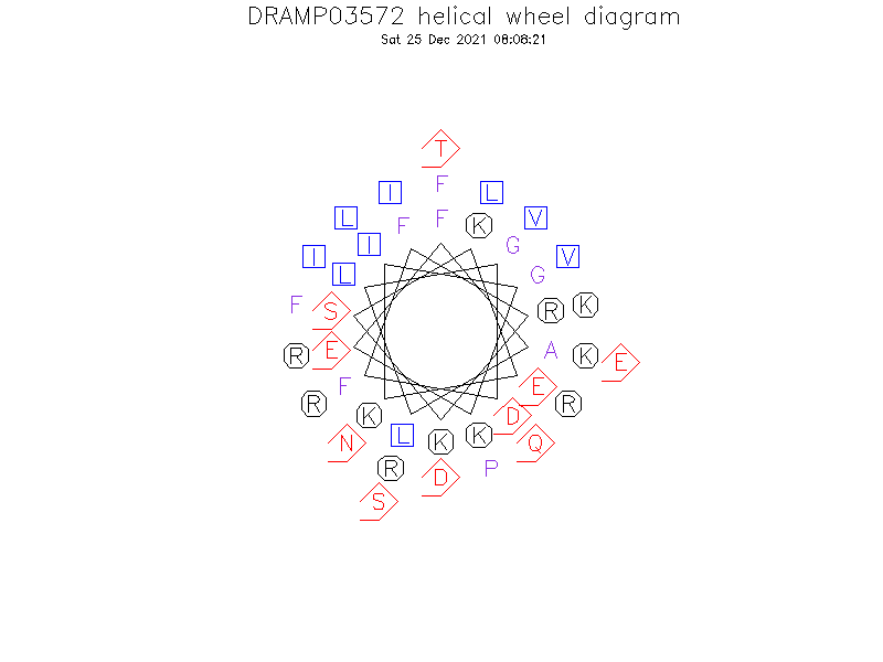 DRAMP03572 helical wheel diagram