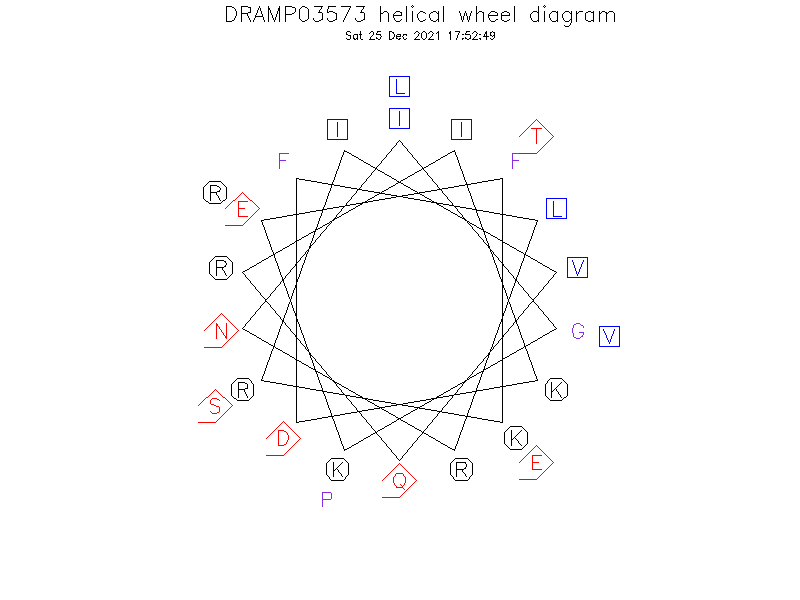DRAMP03573 helical wheel diagram