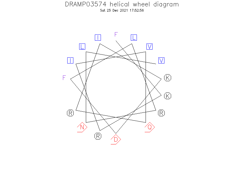 DRAMP03574 helical wheel diagram