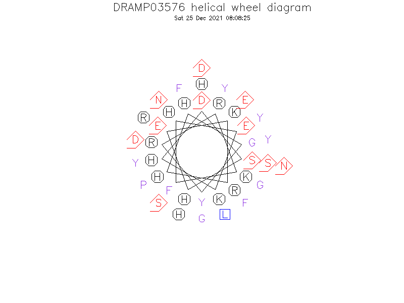 DRAMP03576 helical wheel diagram