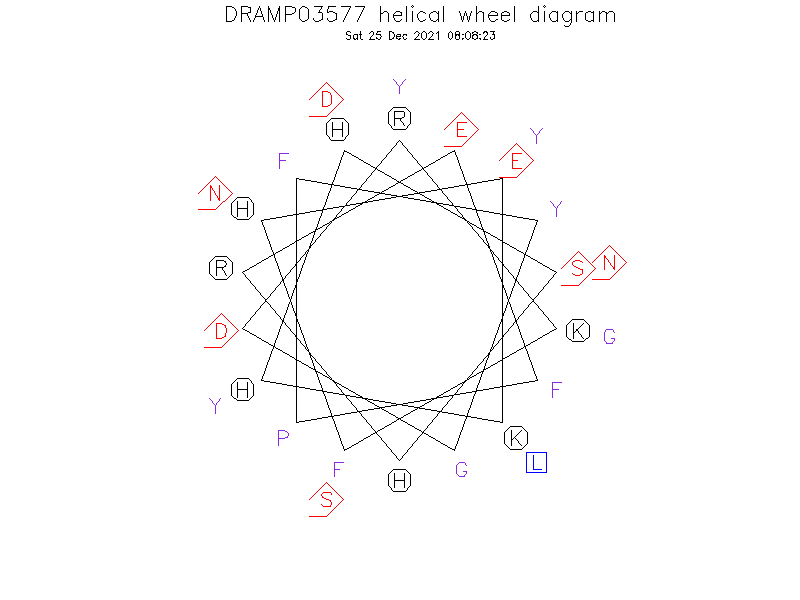 DRAMP03577 helical wheel diagram