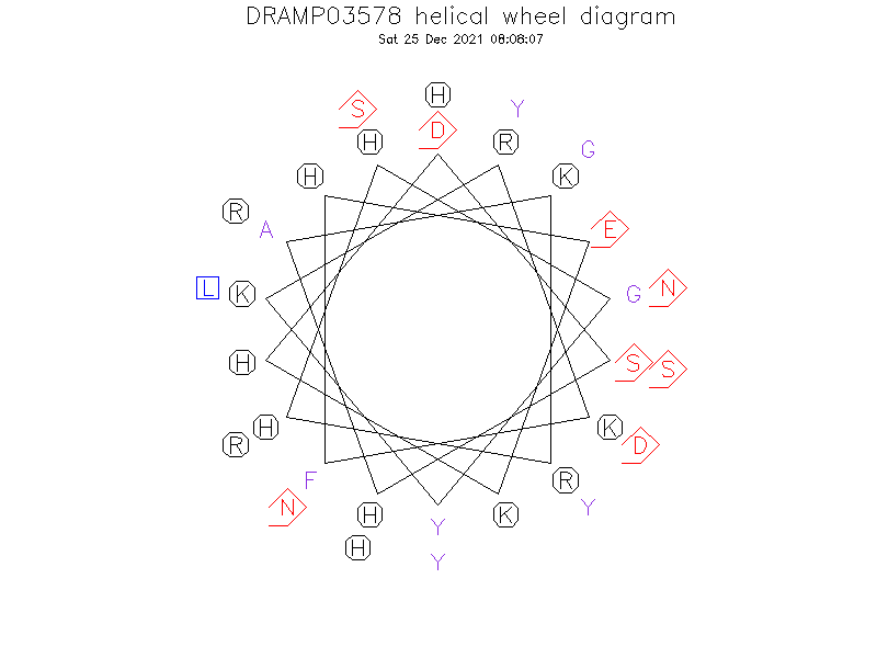 DRAMP03578 helical wheel diagram