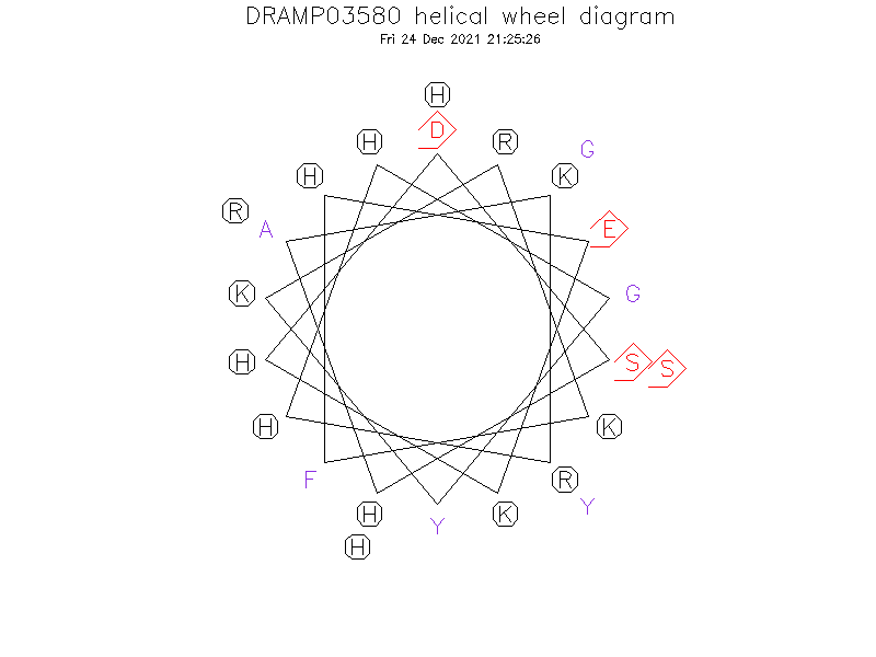 DRAMP03580 helical wheel diagram