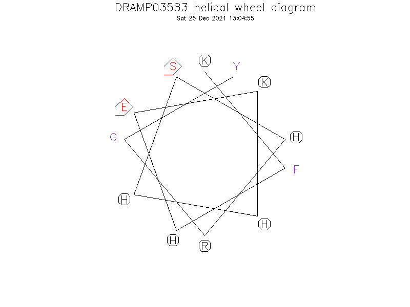 DRAMP03583 helical wheel diagram