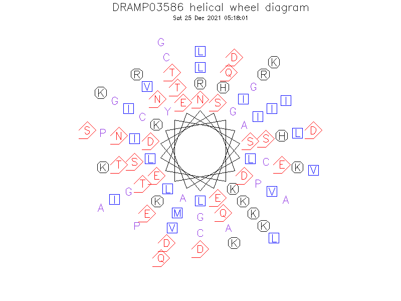 DRAMP03586 helical wheel diagram