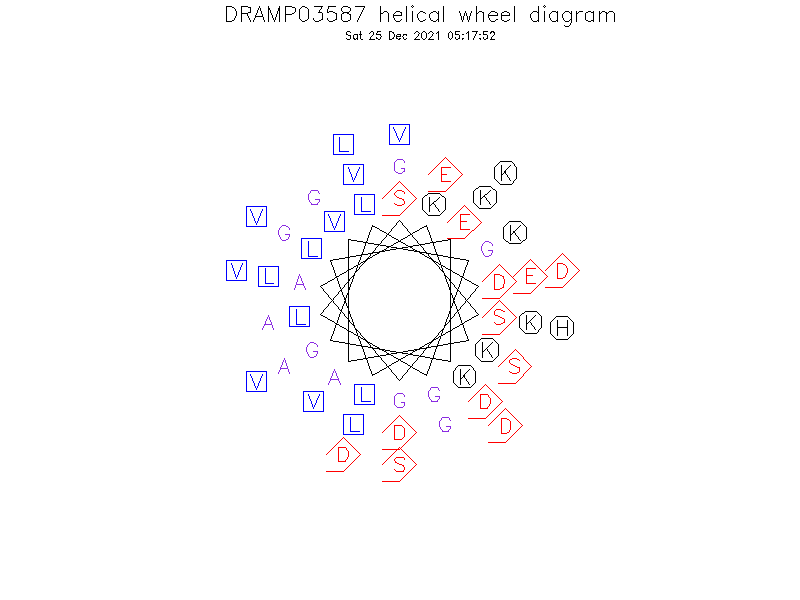 DRAMP03587 helical wheel diagram