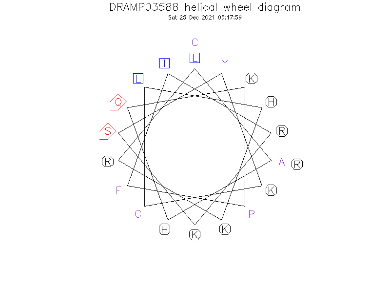 DRAMP03588 helical wheel diagram