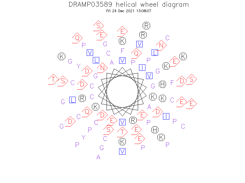 DRAMP03589 helical wheel diagram