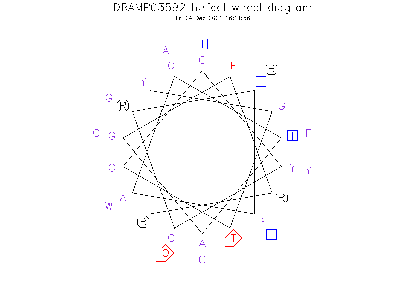 DRAMP03592 helical wheel diagram