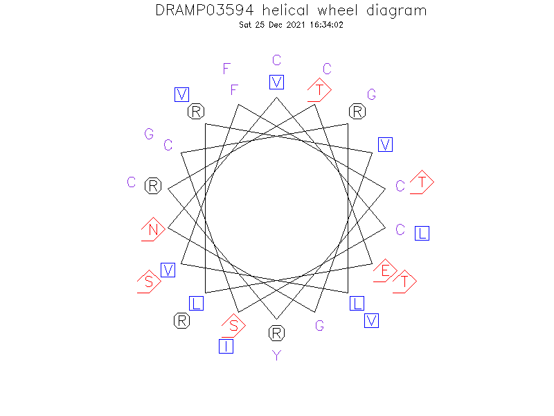 DRAMP03594 helical wheel diagram