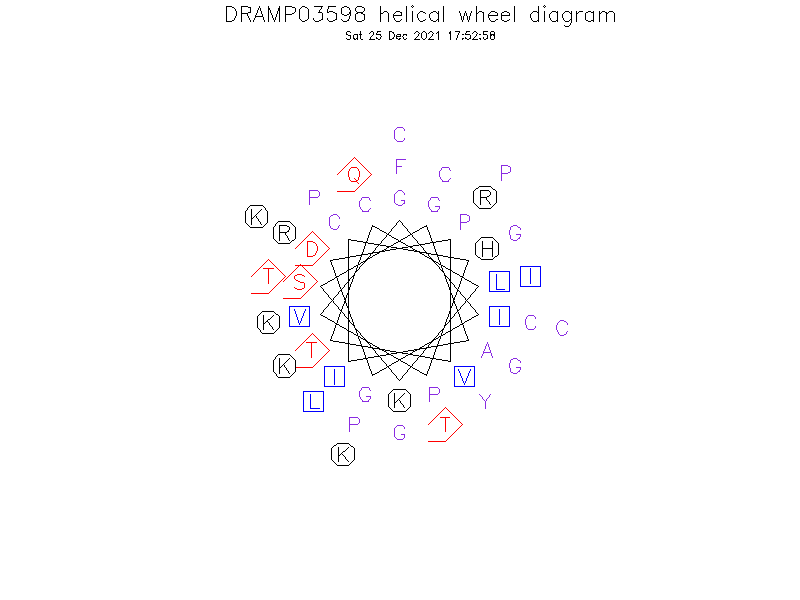 DRAMP03598 helical wheel diagram