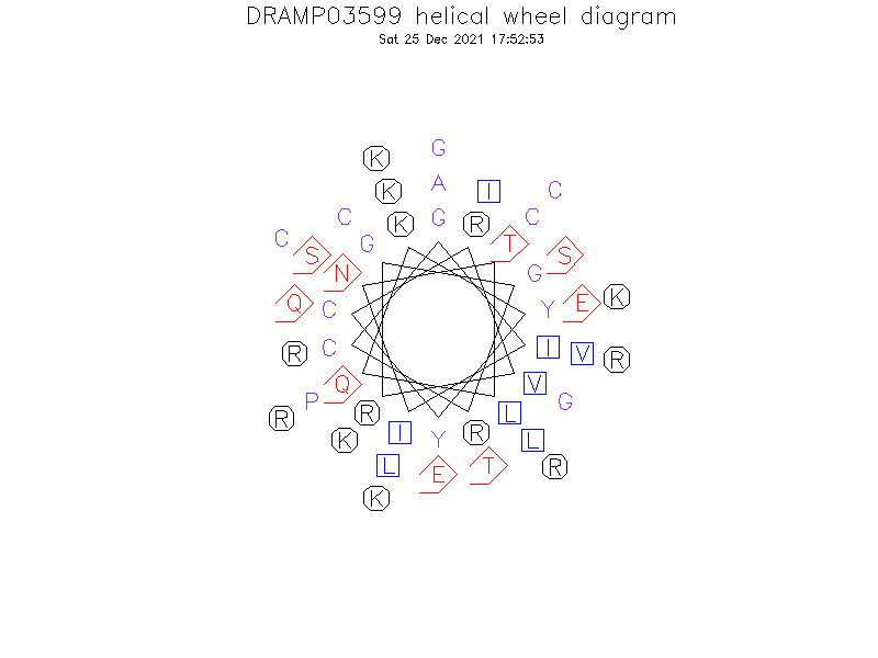 DRAMP03599 helical wheel diagram
