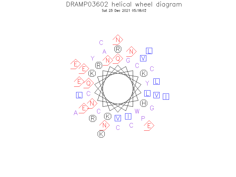 DRAMP03602 helical wheel diagram
