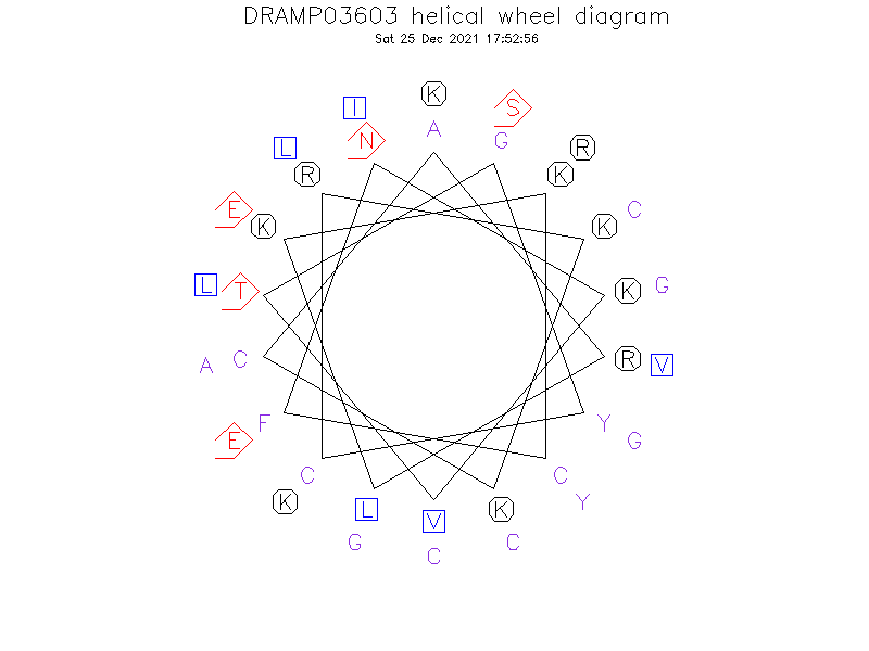 DRAMP03603 helical wheel diagram