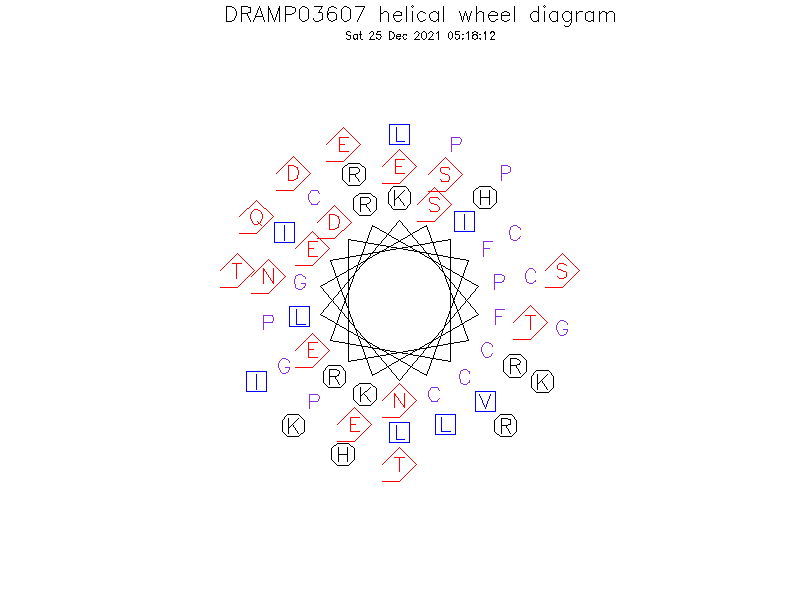 DRAMP03607 helical wheel diagram