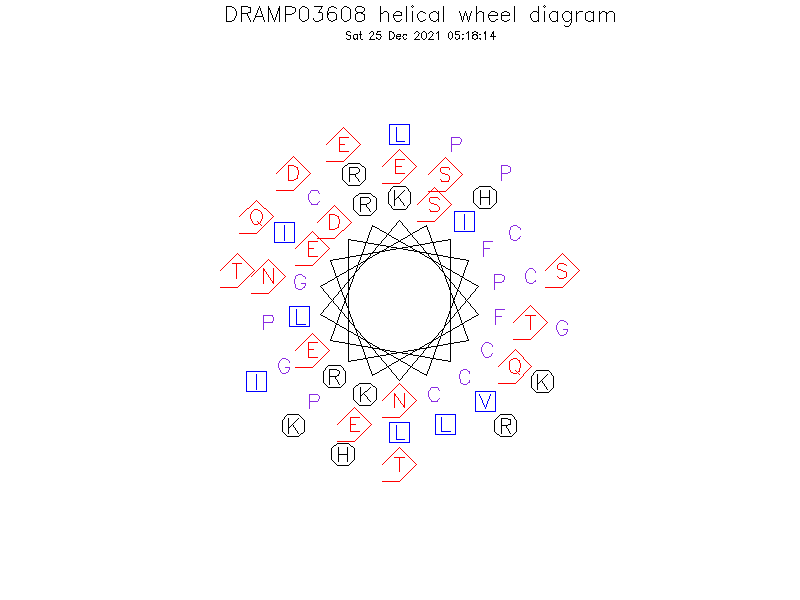 DRAMP03608 helical wheel diagram