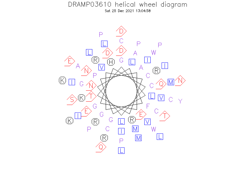 DRAMP03610 helical wheel diagram