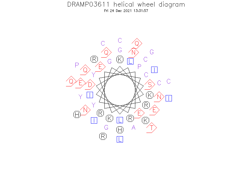 DRAMP03611 helical wheel diagram