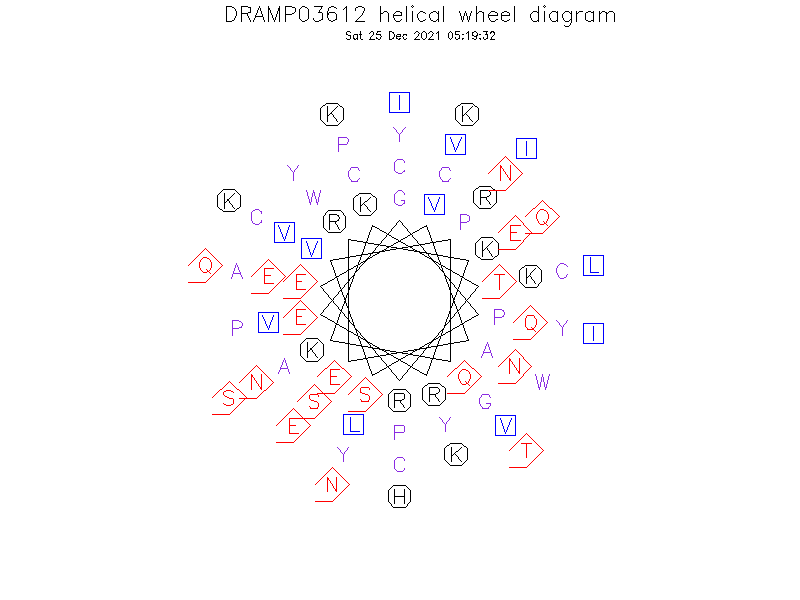 DRAMP03612 helical wheel diagram