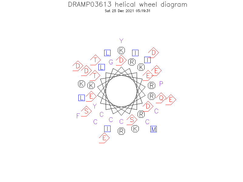 DRAMP03613 helical wheel diagram