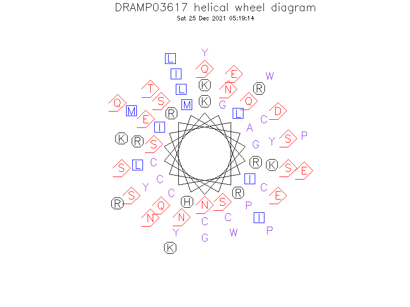 DRAMP03617 helical wheel diagram
