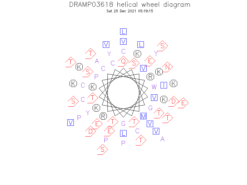 DRAMP03618 helical wheel diagram