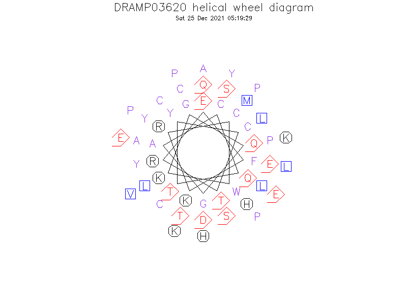 DRAMP03620 helical wheel diagram