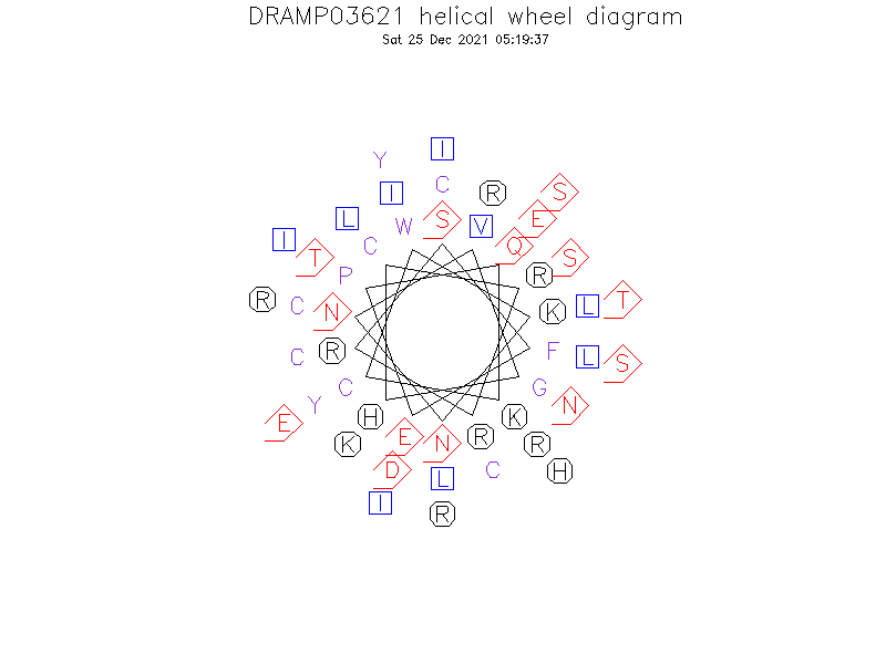 DRAMP03621 helical wheel diagram