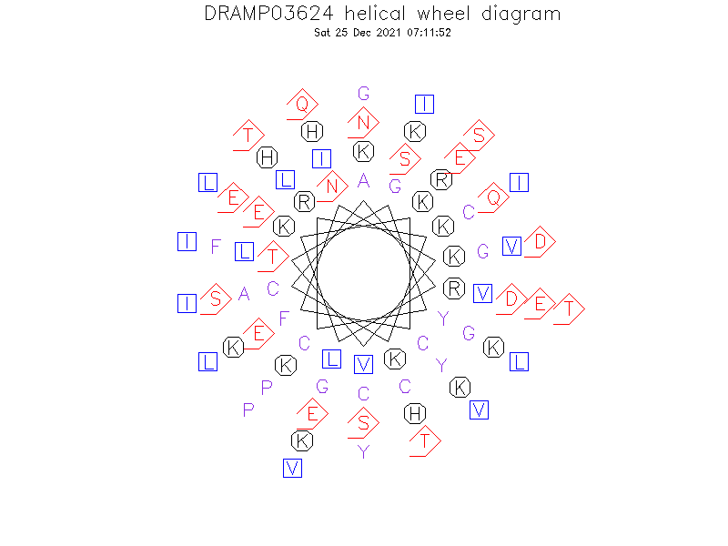 DRAMP03624 helical wheel diagram