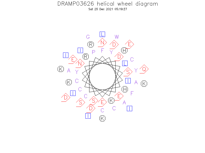 DRAMP03626 helical wheel diagram