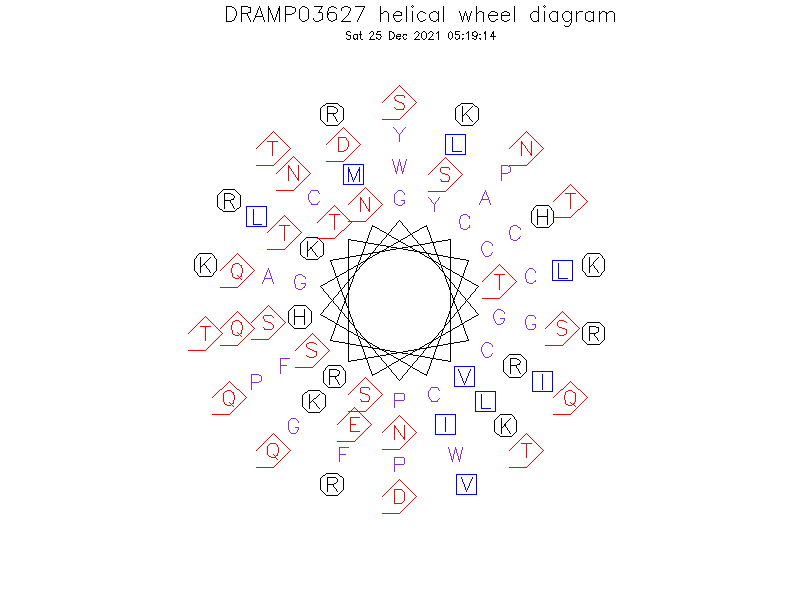 DRAMP03627 helical wheel diagram