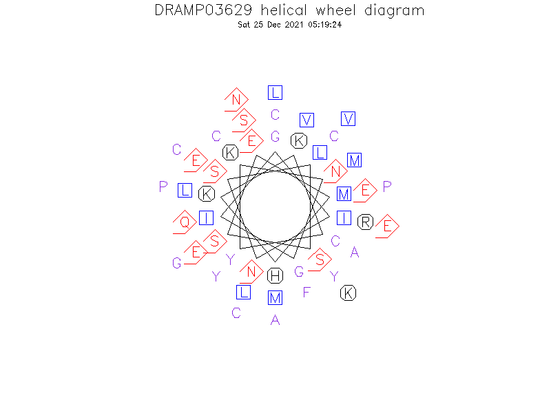 DRAMP03629 helical wheel diagram