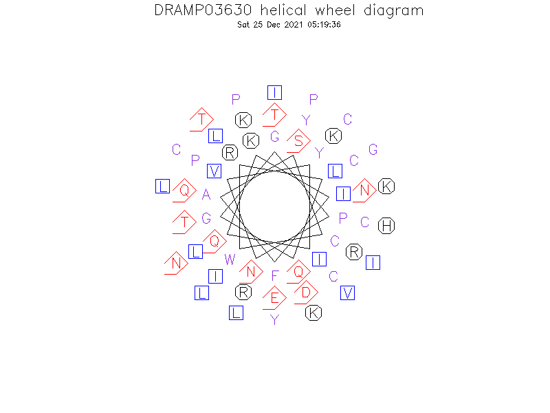 DRAMP03630 helical wheel diagram