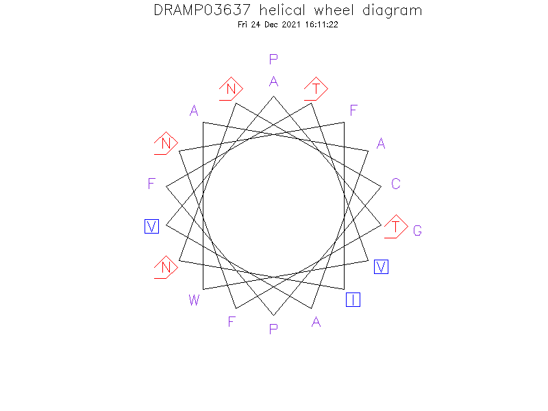DRAMP03637 helical wheel diagram