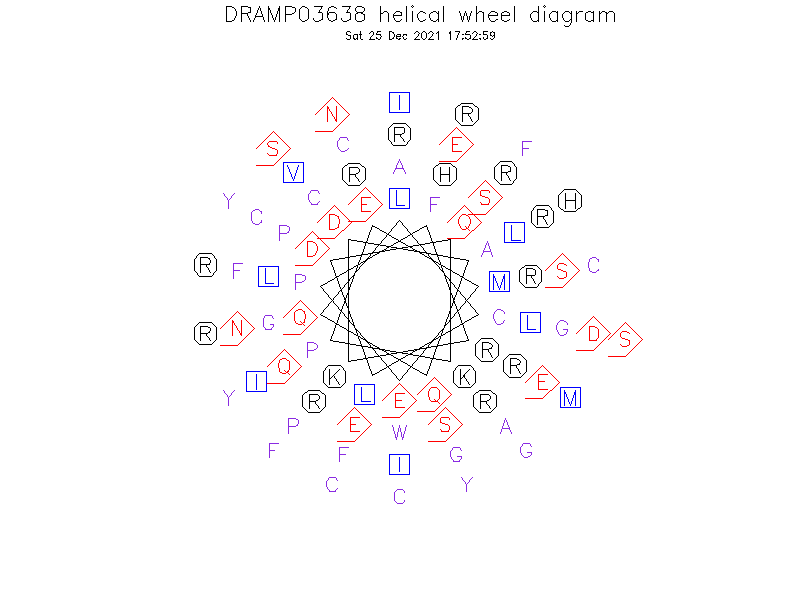 DRAMP03638 helical wheel diagram
