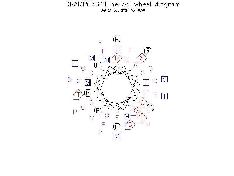 DRAMP03641 helical wheel diagram