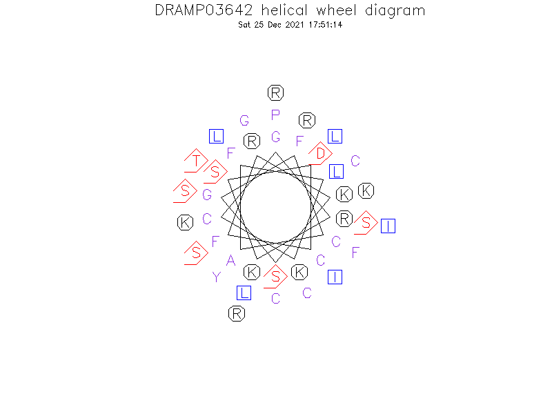 DRAMP03642 helical wheel diagram