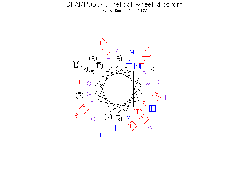 DRAMP03643 helical wheel diagram