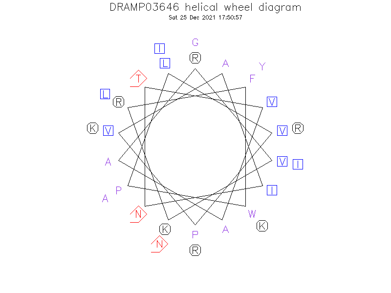 DRAMP03646 helical wheel diagram