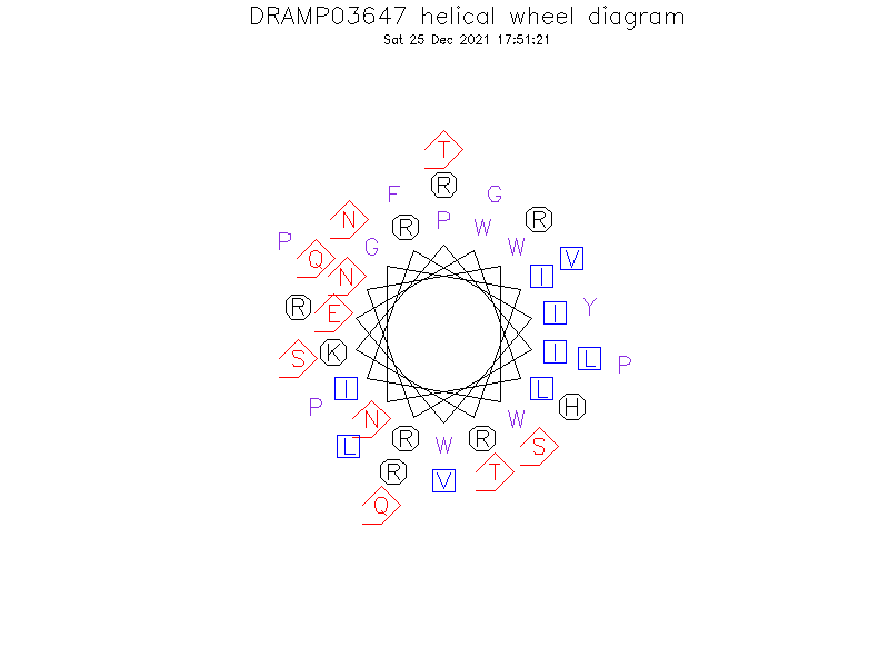 DRAMP03647 helical wheel diagram